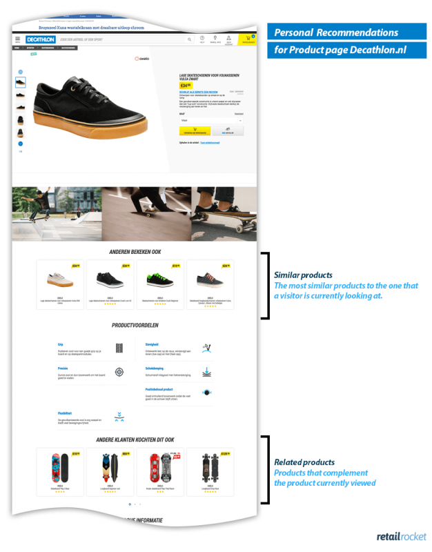 Decathlon: 10,7% revenue increase through personalized product